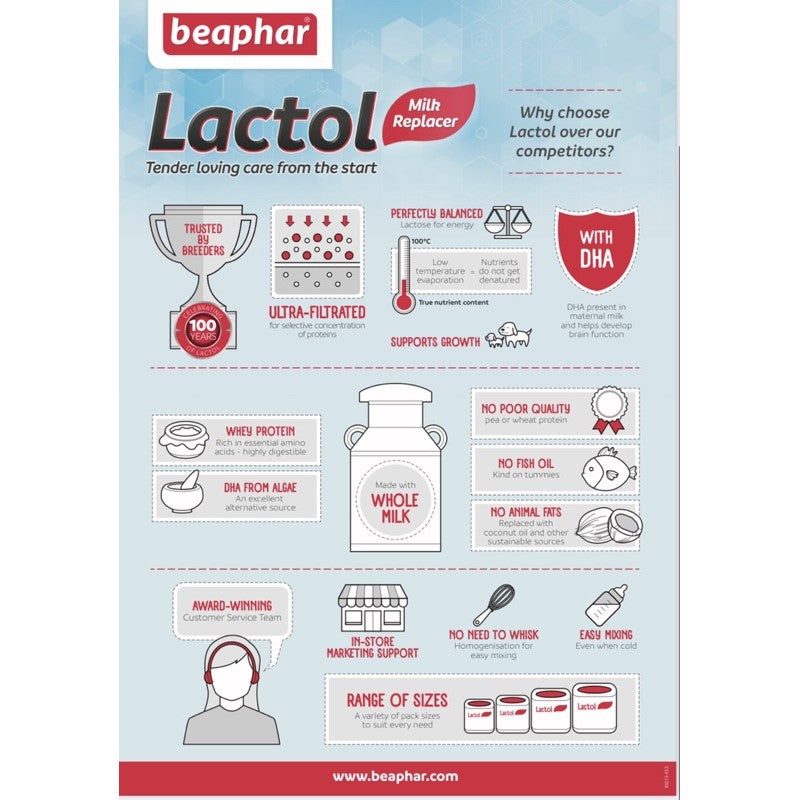 Beaphar Lactol Kitten Milk Replacer 250g-500g